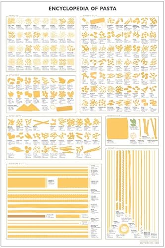 Rixart Póster de Enciclopedia de pasta, impresiones artísticas para decoración de pared, material de papel fotográfico, 36 pulgadas, 47 pulgadas (24