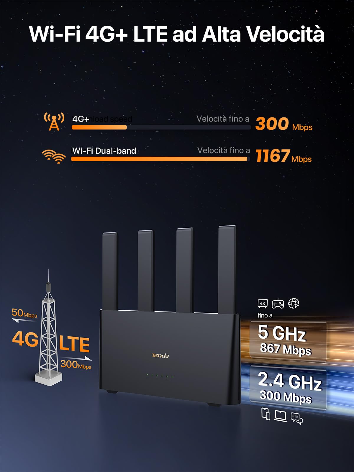 Tenda 4G08 Router 4G+, Router WiFi con SIM, Modem 4G AC1200 Dual-Band, LTE Mobile CAT6 300Mbps, Scheda Nano SIM, 4 Antenne Esterne, Porta LAN/WAN Gigabit, OpenVPN, MU-MIMO, Mesh Wi-Fi+, Plug & Play
