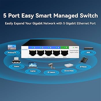 Amazon.com: 5 Port Gigabit Switch, Easy Smart Managed