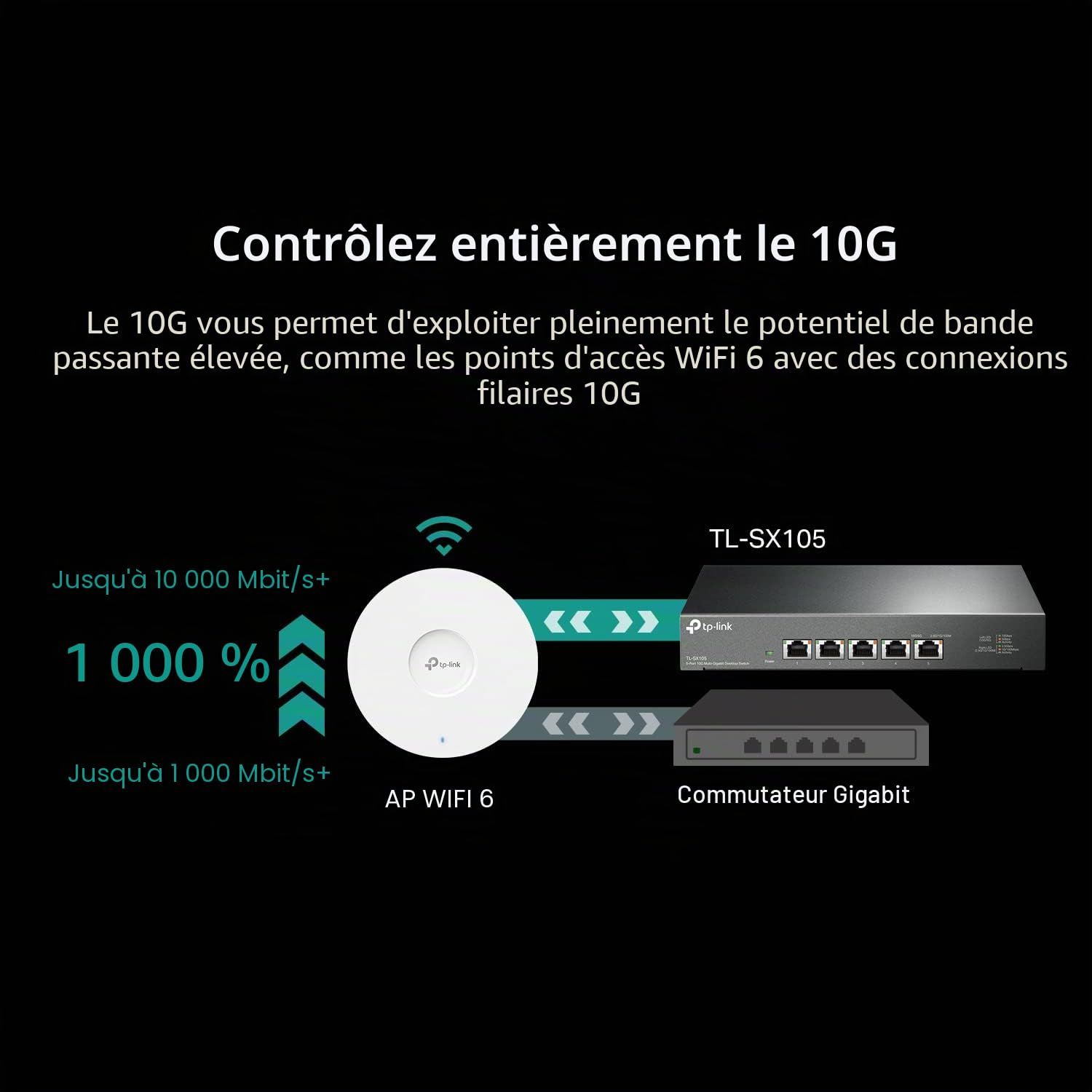 TP-Link TL-SX105 | Commutateur Ethernet Non géré 5 Ports 10G/Multi-Gig | Bureau / Montage Mural | Plug & Play | sans Ventilateur | Boîtier en métal Robuste | Protection à Vie limitée | Vitesse de