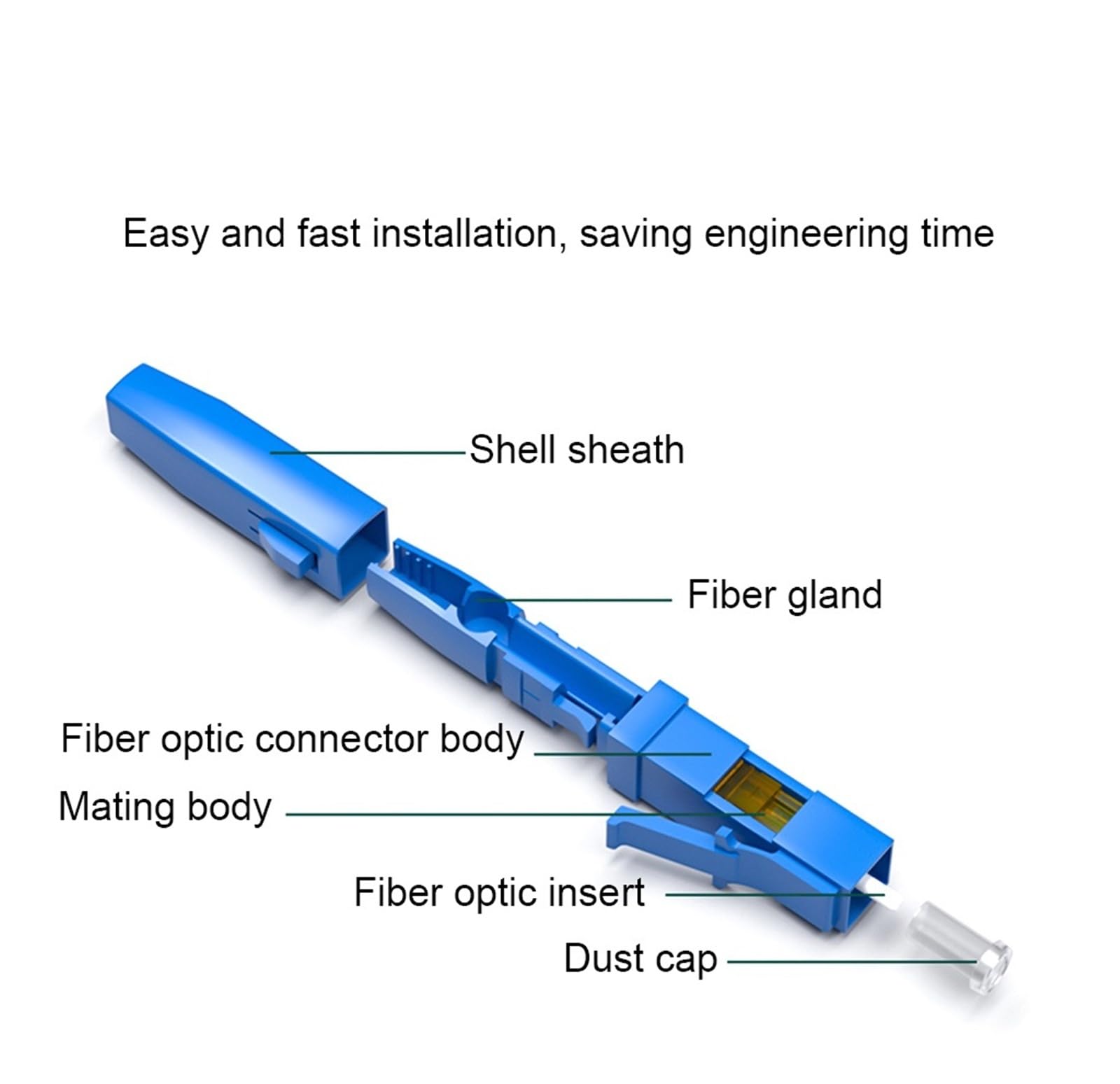 Connecteur rapide à fibre optique LC intégré(2PCS LC-)