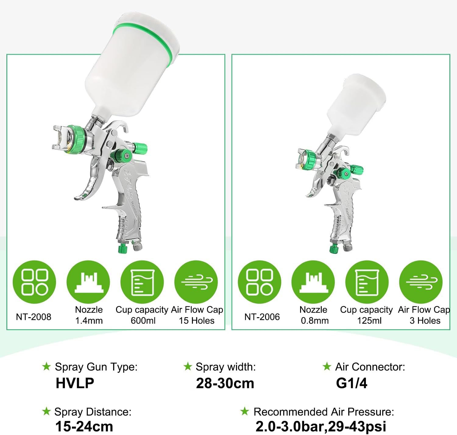 Zestaw pistoletów natryskowych HVLP, 2 x pistolet lakierniczy z dyszami 0,8 mm i 1,4 mm, zbiorniki 125 ml i 600 ml, manometr