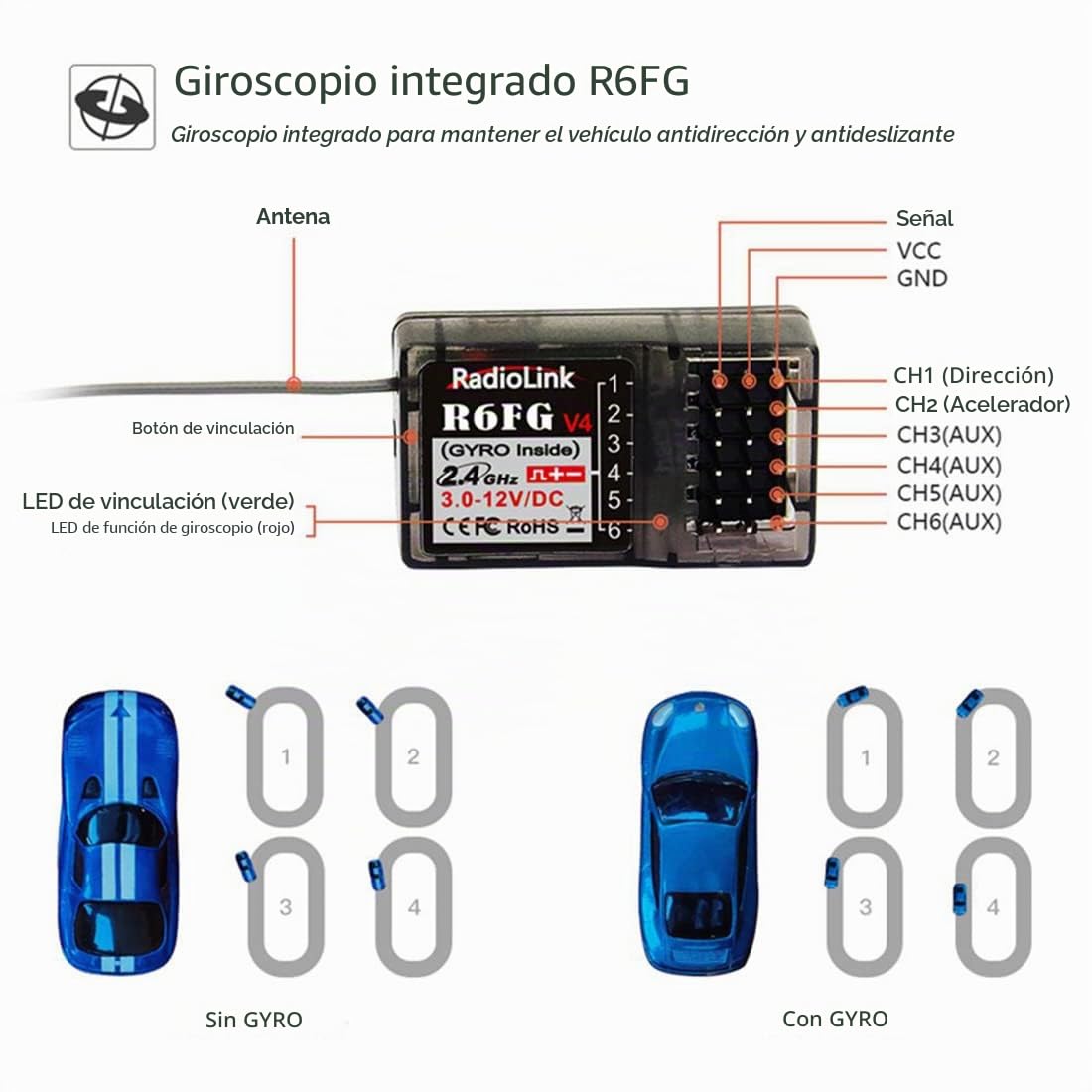 DTXMX RC4GS V2 - Transmisor RC de 4 canales con receptor giroscopio R6FG de 2.4 GHz, control remoto de superficie para pista, camión, coche, barco