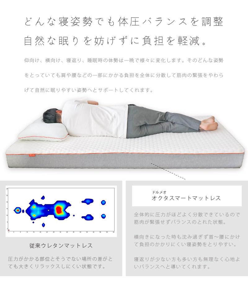 【新品未使用】DORMEO エアースプリング マットレス セミダブル 楽天市場】ドルメオ エアースプリングの通販 新品 ドルメオ エアー