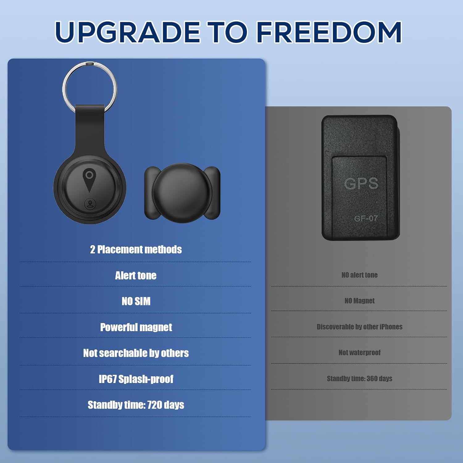 GPS Tracker, Mini GPS Tracker for Vehicles Hidden Portable GPS Tracker for Cars Splashproof Available for iOS Find My (iOS Only), No Monthly Fee Subscription No SIM Card Required - Black