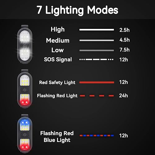 Miniatura 3 de Paquete de 2 linternas con clip, luz de correr para corredores, luces de seguridad recargables para caminar por la noche, linterna manos libres, luz