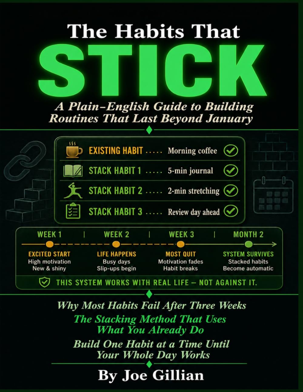 THE HABITS THAT STICK: A Plain-English Guide to Building Routines That Last Beyond January. Anti-hustle. Specific. Evidence-based.