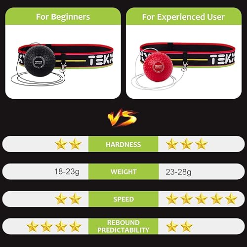 Miniatura 5 de TEKXYZ Boxing Reflex Ball 2 Difficulty Levels Boxing Ball with Headband Perfect for Reaction Agility Punching Speed Fight Skill and Hand Eye