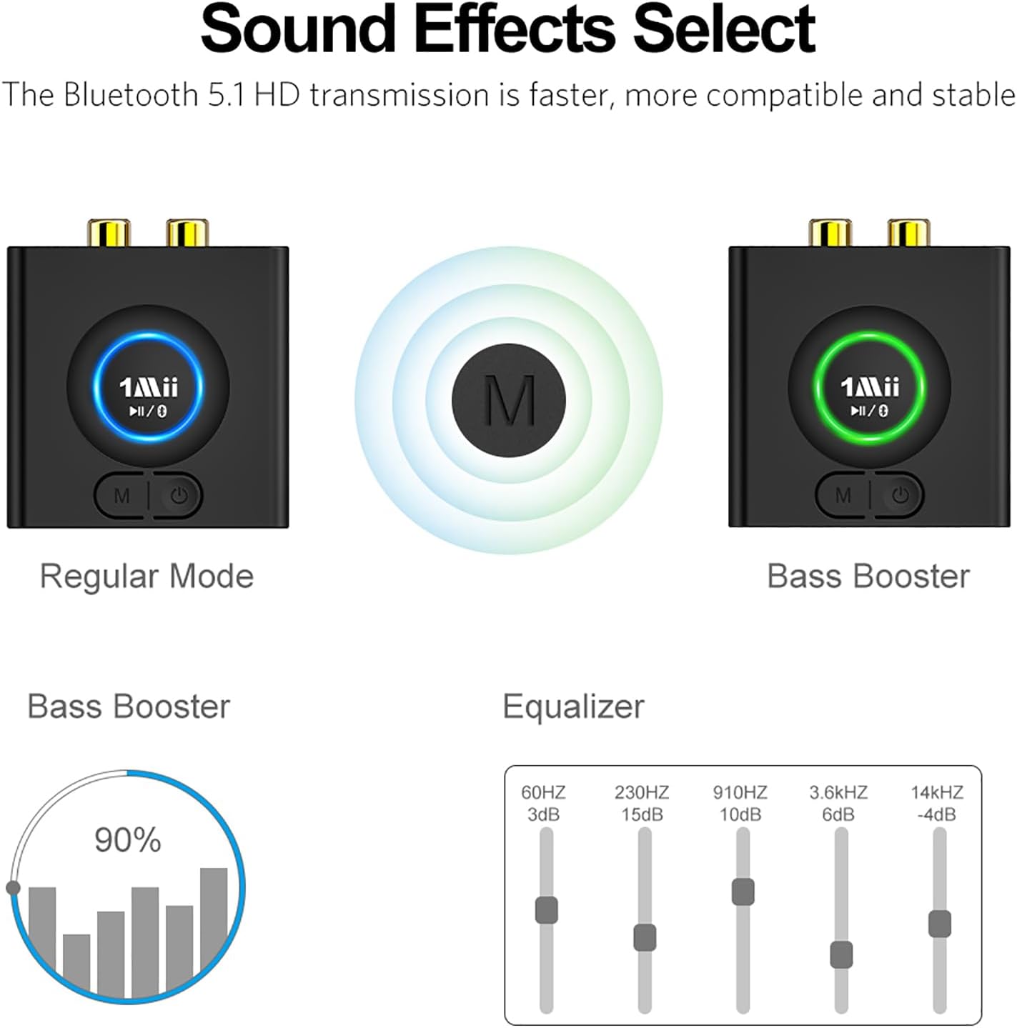 1Mii Bluetooth Receiver for Home Stereo, Wireless AUX & RCA Adapter, Dual Device Pairing, 12H Playtime, Bass Boost, Bluetooth 5.1 Audio Adapter for Home & Car image 5