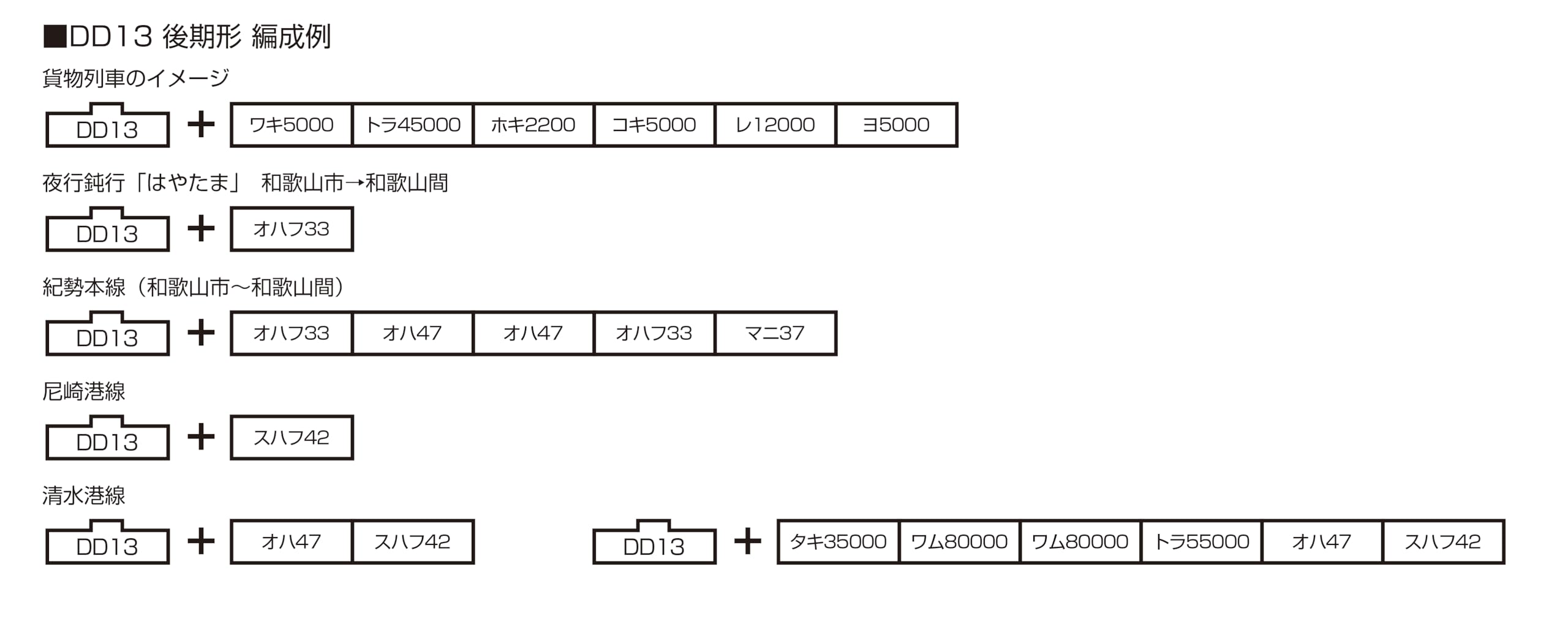 Amazon | カトー (KATO) Nゲージ DD13 後期形 鉄道模型 ディーゼル機関