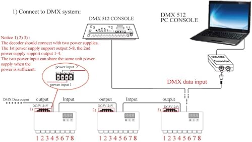 Miniatura 6 de AKEPO Decodificador de pantalla digital LED DMX 24CH, controlador de atenuación LED DMX512 para luz de tira RGB DC5-24V 3ACH (24 canales con