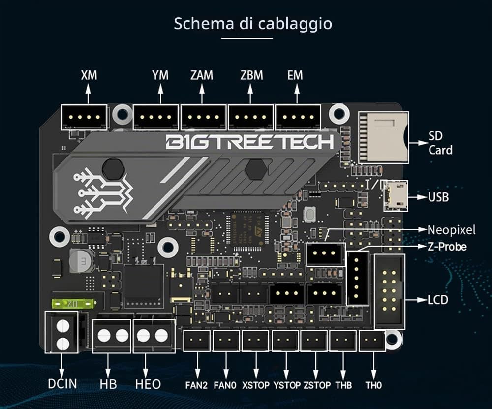 BIGTREETECH SKR Mini E3 V3.0 Silenzioso Mainboard Aggiornamento Stampante 3D 32 bit Scheda di Controllo TMC2209 Stepper Motor Driver per Ender 3 v2 Ender 3 Pro Ender 5 CR10