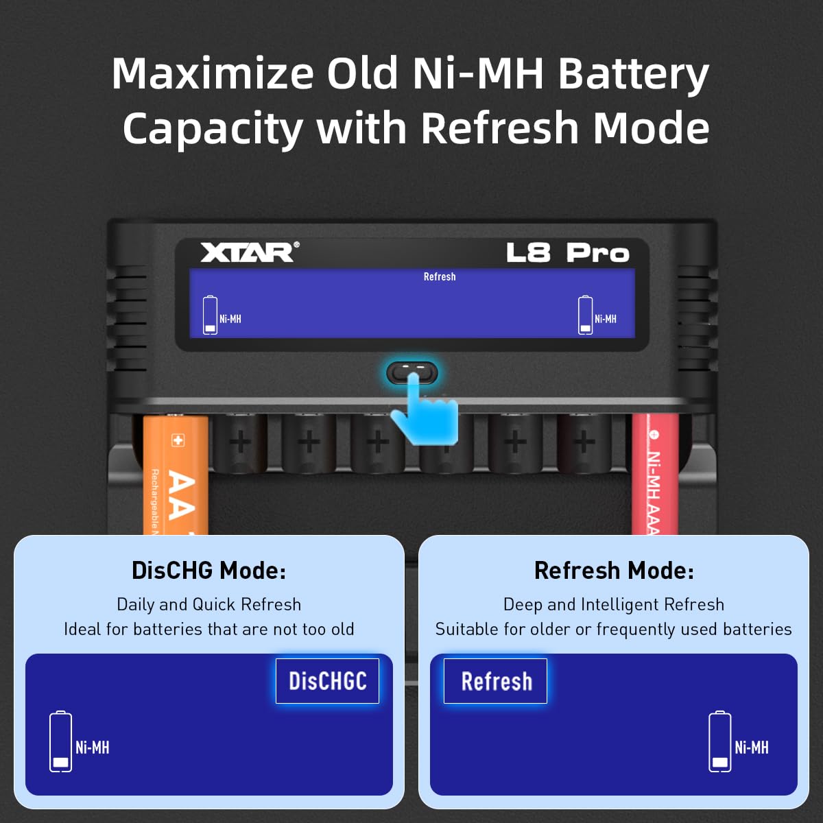 XTAR L8 Pro 8-Fach Ladegerät für AA/AAA 1,2V NiMH und 1,5V Li-Ion, USB-C Smart-Ladegerät mit LCD-Display, 8 Einzelschächte mit Refresh- und Reparaturfunktion