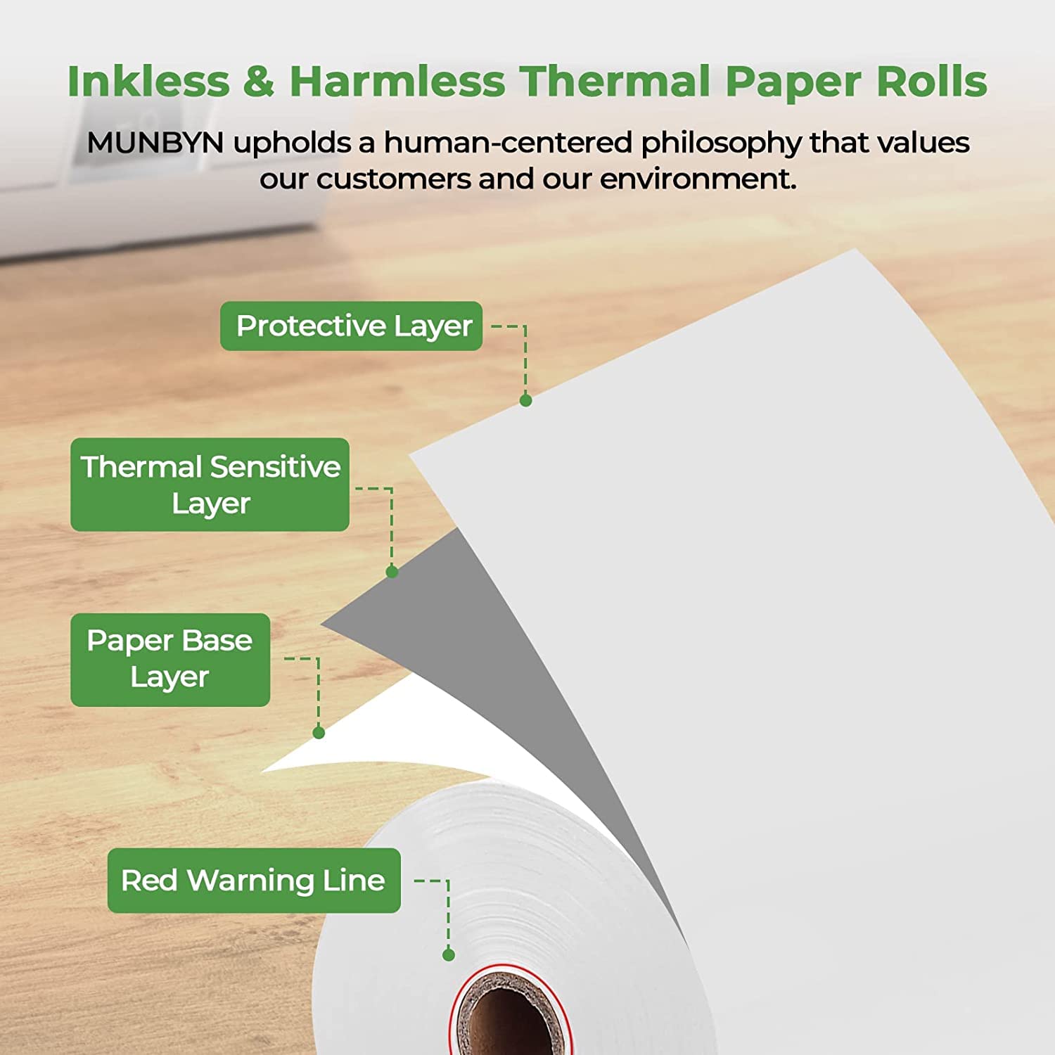 MUNBYN Papier Termiczny 80x80mm, Rolki Kasowe 65g/m², 10 Rolek