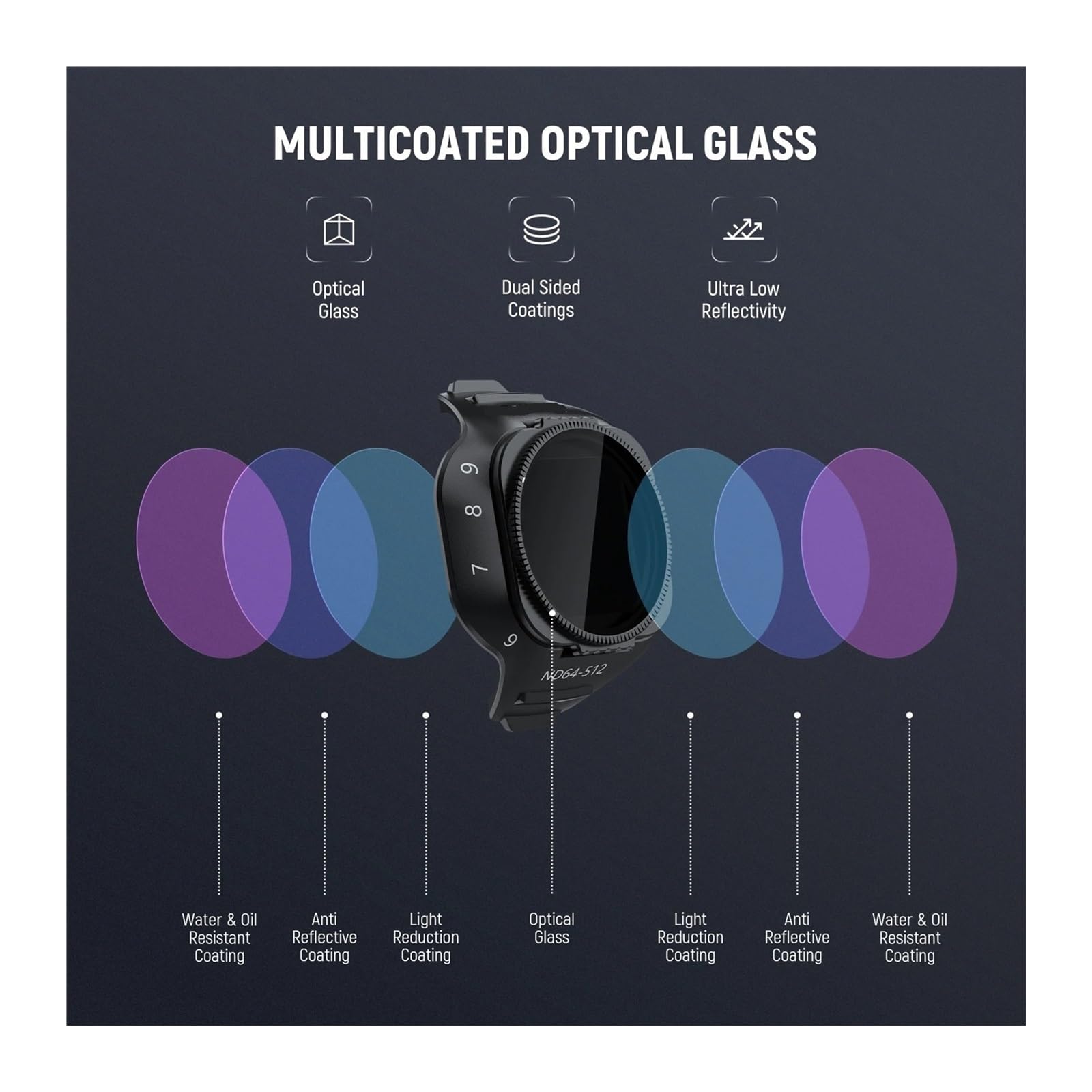 Compatible for DJI, Jeu De Filtres ND Variables for Drone