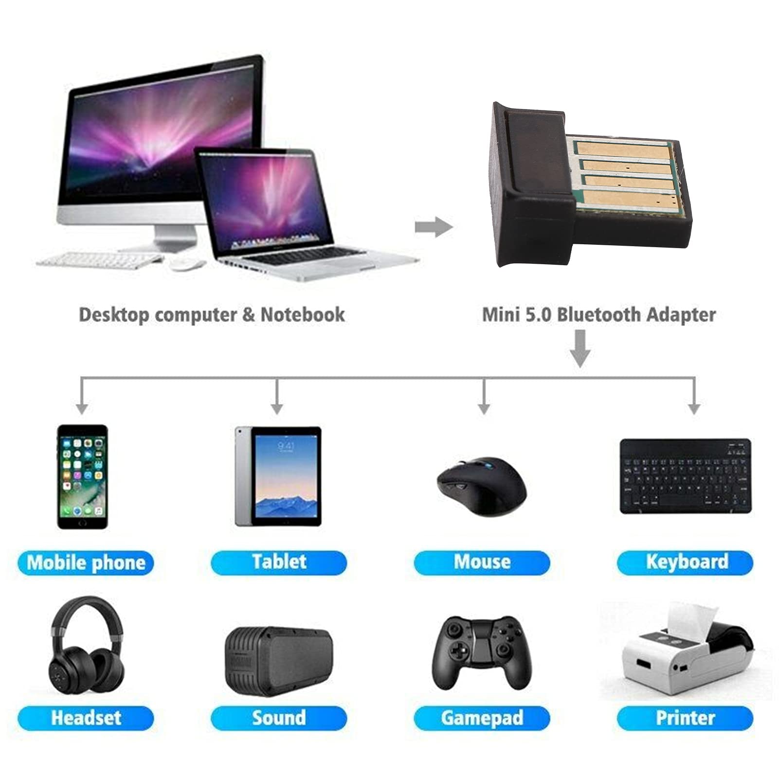 Adaptateur WiFi 6 Bluetooth 5.3 USB 2in1, double bande 2,4/5 GHz AX900 Mbps pour PC/ordinateur portable/bureau, mini USB sans pilote, prend en charge Windows10/11 Adaptateur WiFi 6 Bluetooth 5.3 USB 2in1, double bande 2,4/5 GHz AX900 Mbps pour PC/ordinateur portable/bureau, mini USB sans pilote, prend en charge Windows10/11