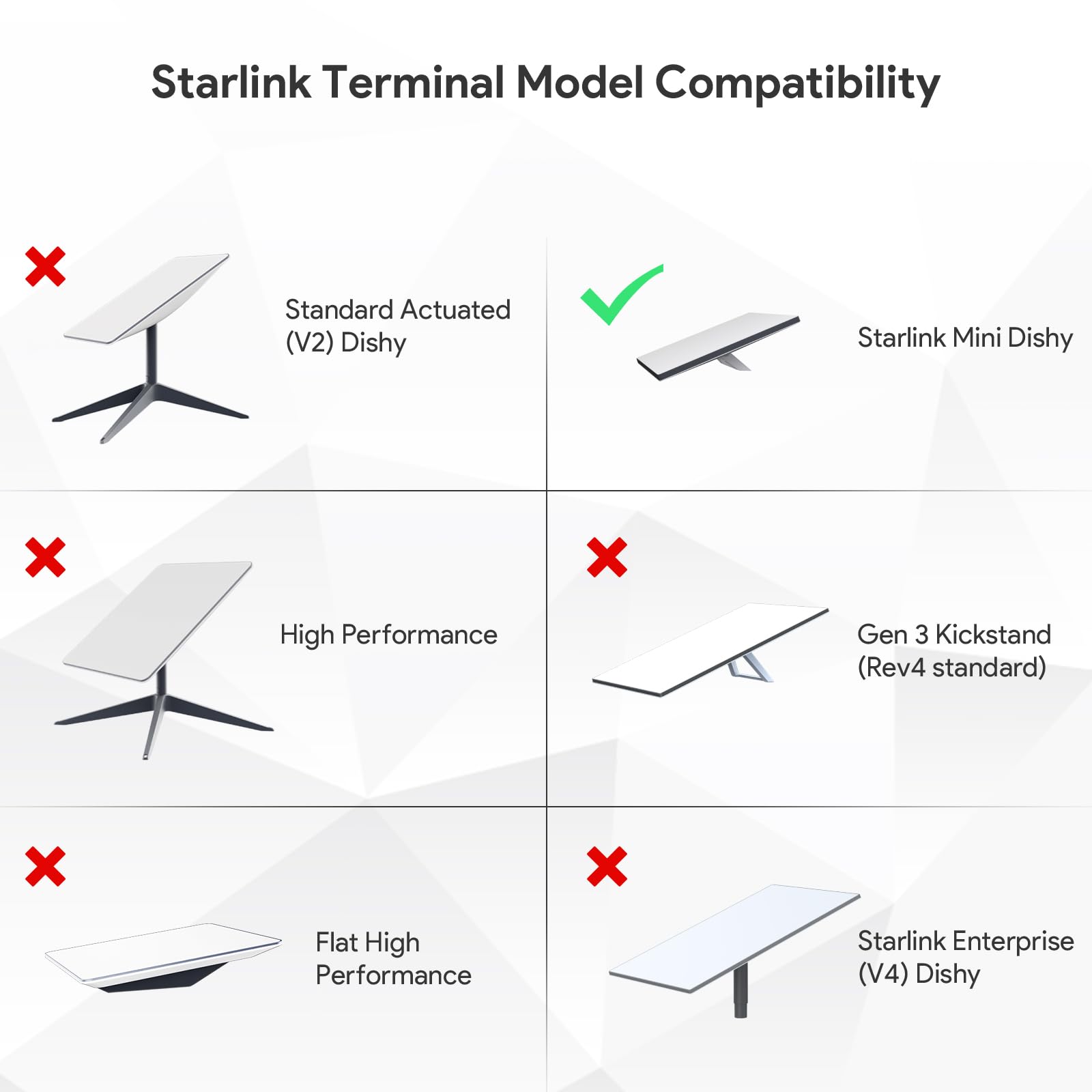 Starlink Mini Mount - uchwyt dachowy Star Link do mini satelity Starlink Mini zestaw montażowy 0,47'' - 1,89'' akcesoria antykradzieżowe Starlink Mini Dishy