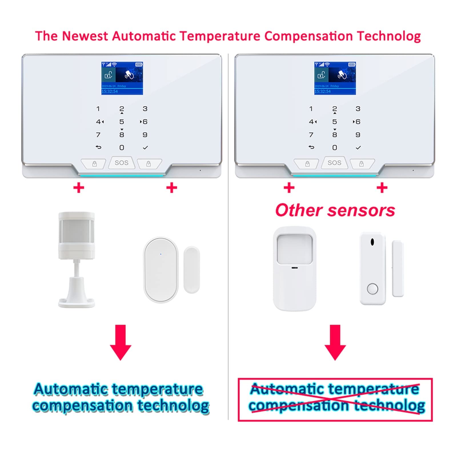 G20 WiFi gsm Sistema de Alarma de Seguridad Tuya Smart Wireless Wireless Wired Home Kits de protección de Ladrones con el hogar con IP Sirena de luz de la cámara(ZONAN-C23-64G-card)