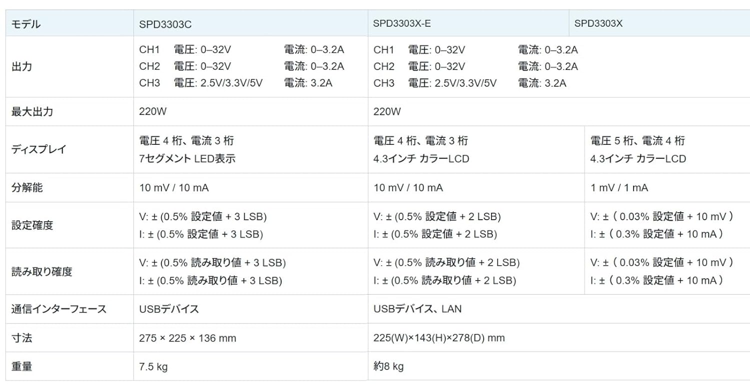 Siglent Technologies SPD3303C DC Power Supply
