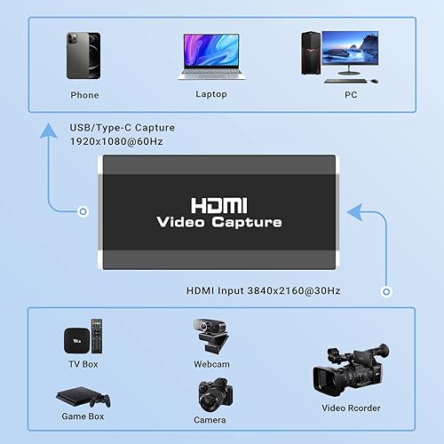 Miniatura 5 de avedio links Tarjeta de captura de 1080p 60fps, 4K HDMI a USB tarjeta de captura de videojuegos con cable USB a USBTipo, tarjeta de captura de audio
