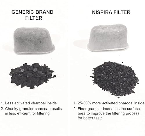 Miniatura 9 de Nispira Repuesto de cápsulas de filtro de agua de carbón activado refinado compatibles con cafetera Keurig 2.0 o mayor, 18 paquetes