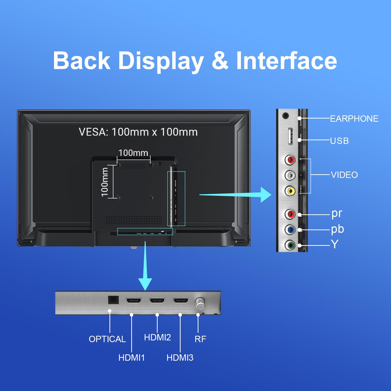 Back panel of TuTu TV showing interface ports