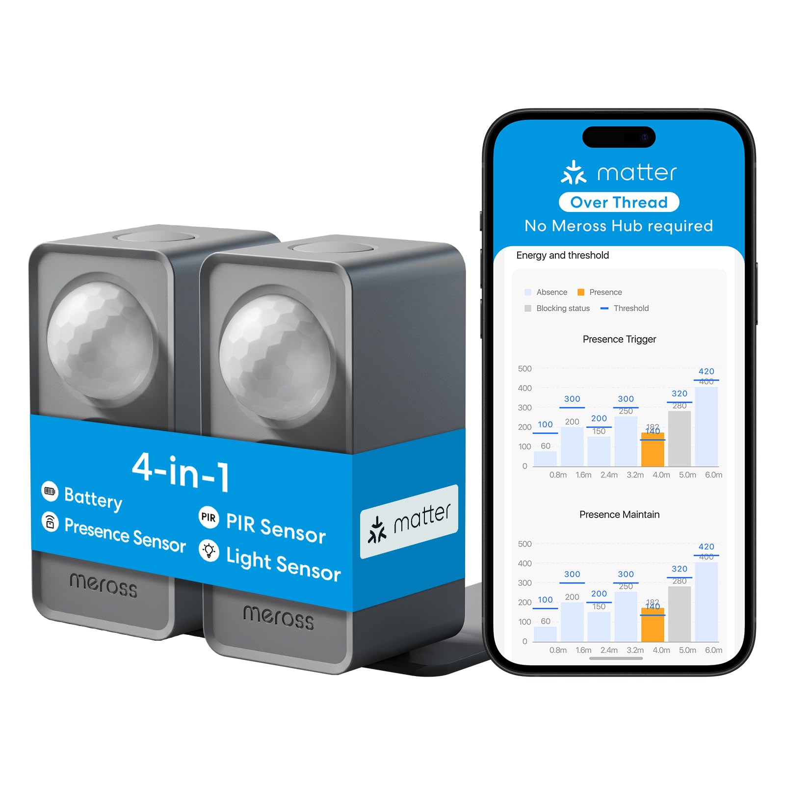 Meross Detector de Presencia Matter Over Thread, Sensor de Movimiento y Presencia con Radar mmWave + PIR + Luz, Detección de 3 Zonas, Compatible con Home Assistant, HomeKit, Alexa y Google Home