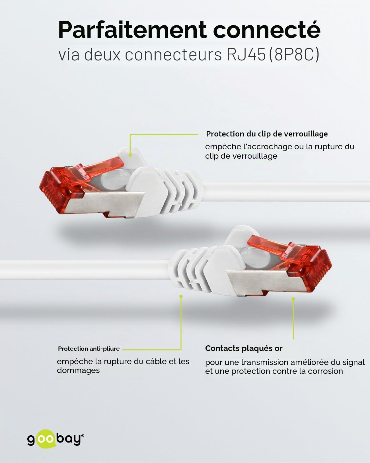 goobay Lot de 10 câbles réseau CAT6 blindés S/FTP/CU Ethernet PiMF LSZH/Cat 6 avec 10 Gbits Blanc 10 x 3 m 65988