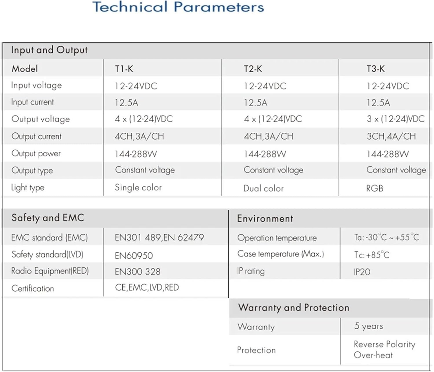 1PCS 12V 24V Wall Mounted Rotating Panel LED Controller Dimmable 2.4G Wireless Remote Control for 5050 2835 Monochrome(Rt6 Remote)