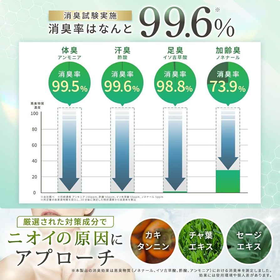 Amazon | TESARAN(テサラン) 薬用プレミアムボディソープ 500mL