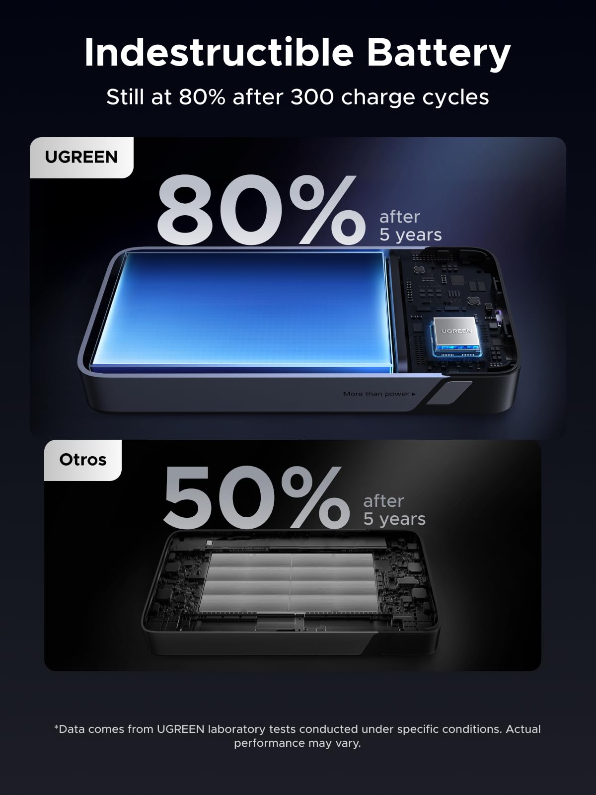 UGREEN Nexode Power Bank 20000mAh 45W with Built-in Cable, Fast Charging Portable Charger for iPhone 17 Pro/Samsung S25 Ultra/iPad Pro, 3-Port External Battery Pack with Digital Display, Travel Ready