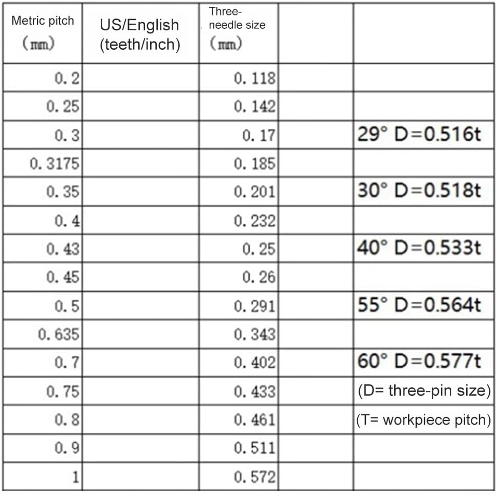 Grade 1 Three-Needle Pin Gauge External Thread Middle Diameter, Carbon Steel 0.118-0.572mm, High Measurement Tool Set(0.433)
