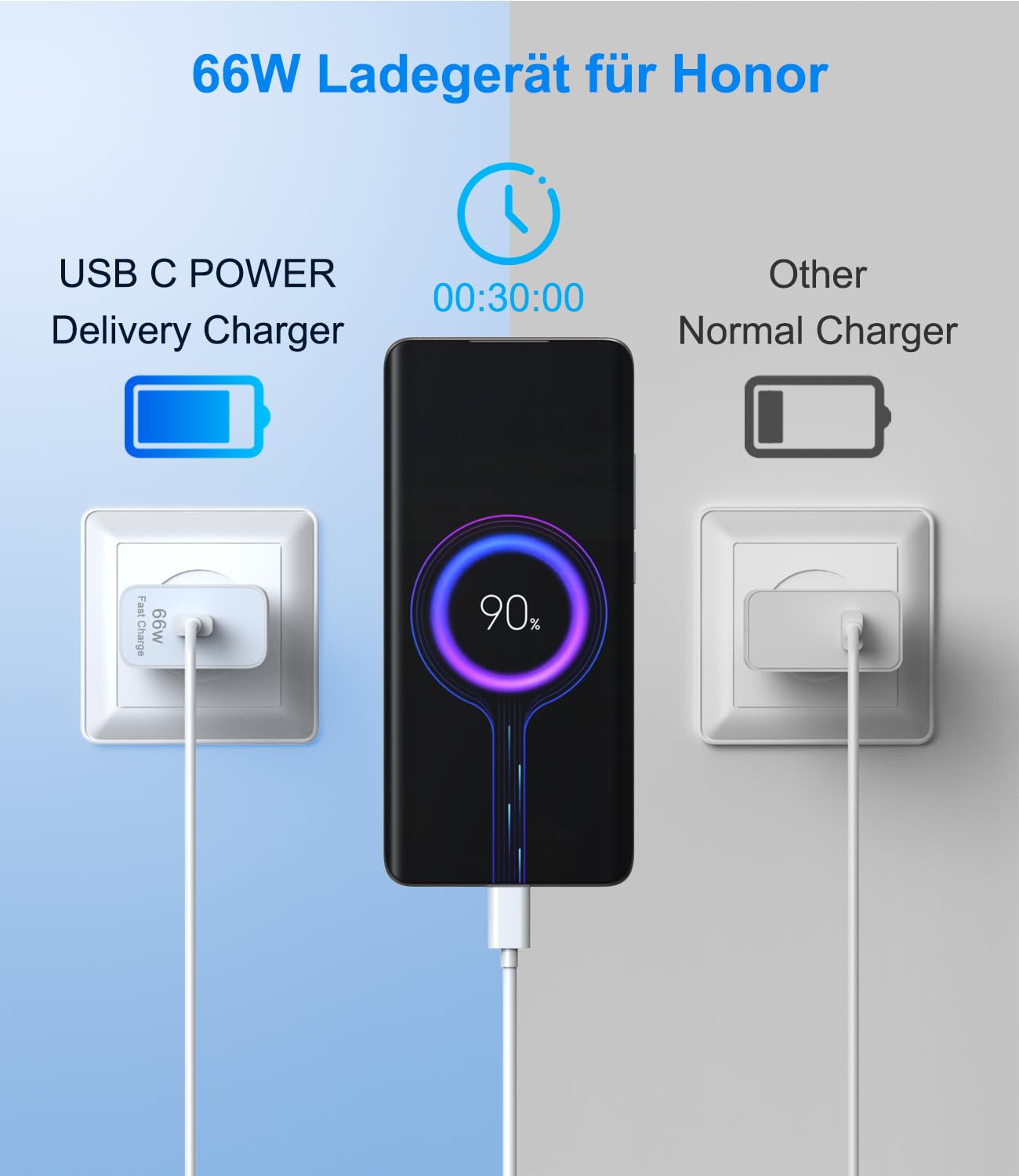 Caricatore 66w SuperCharge per Honor Magic 7 6 5 4 Lite Pro 90 200 X8a X8b con cavo di ricarica rapida USB C 6A 2M Cable, caricabatteria adattatore di alimentazione per HONOR 90 70 Lite X9b