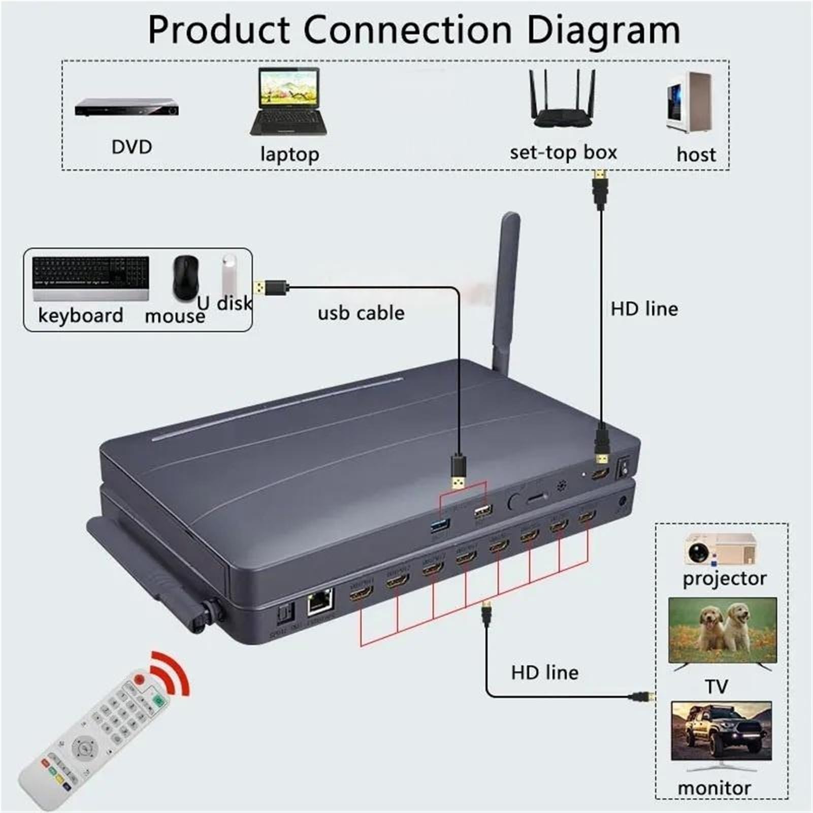 Reproductor de Video Multimedia HD 4K 8 vías, Compatible con HDMI, Reproductor Disco Duro for TV 4, Pulgadas, Caja fácil de operar