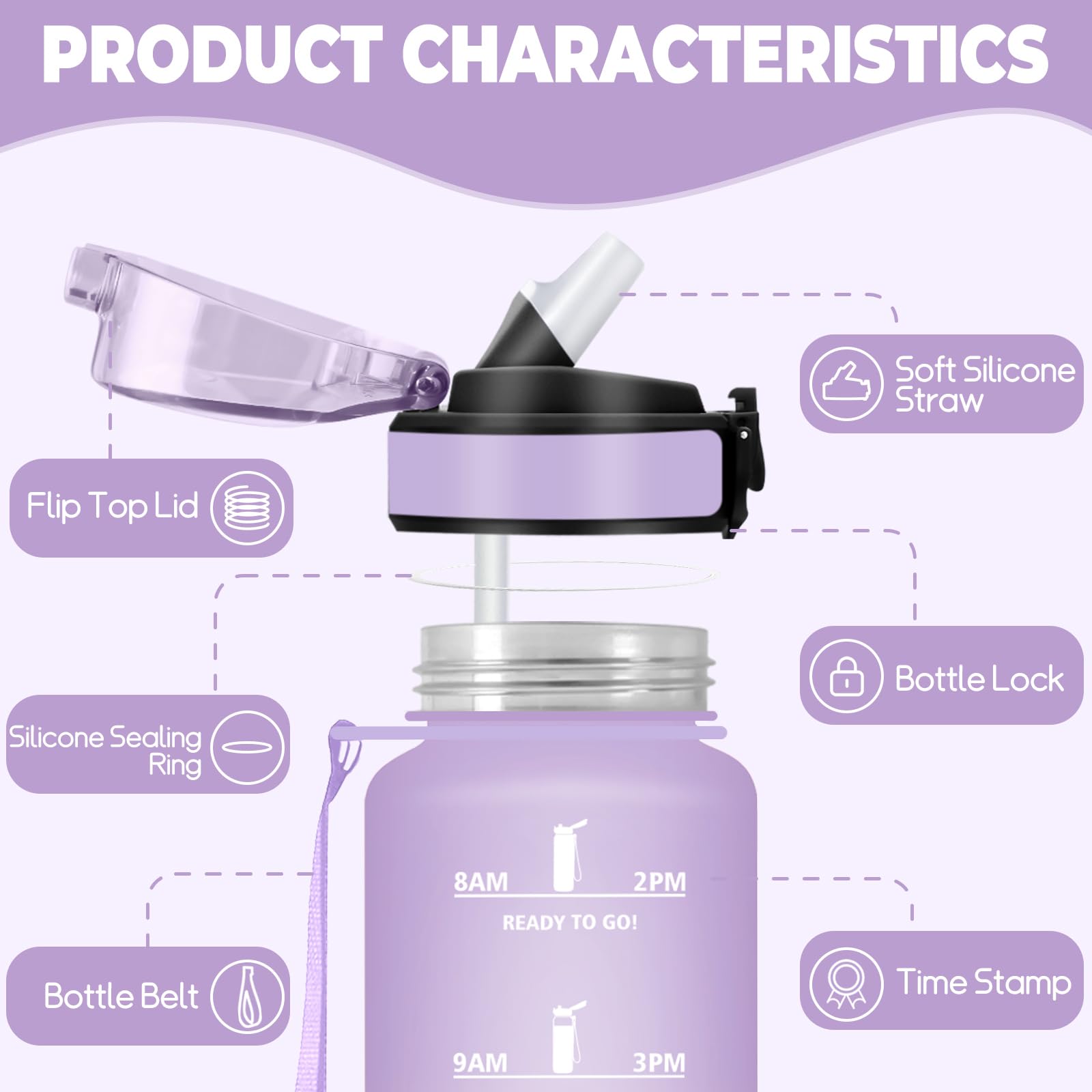 Mulbijeo Borraccia 1,5 Litri, A Prova di Perdita & Riutilizzabile, Borraccia con Cannuccia, Borracce, Apertura One-touch, Borracce Motivazionale per Palestra, Campeggio, Ciclismo, Yoga