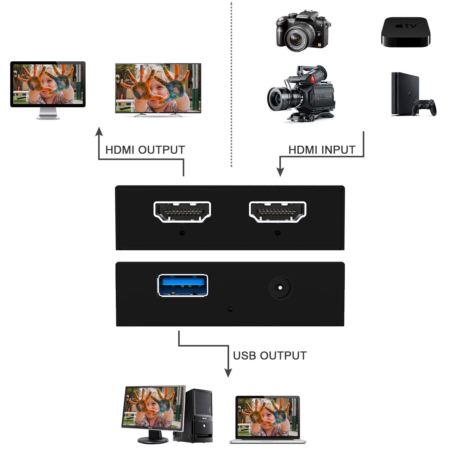 DIGITNOW!Carte de Capture HDMI 4k,Capture 1080p60, Enregistrement Audio Vidéo Grabber Numériseur Full HD 1080P pour PS5, PS4, Xbox Series X/S, Xbox One, Nintendo Switch