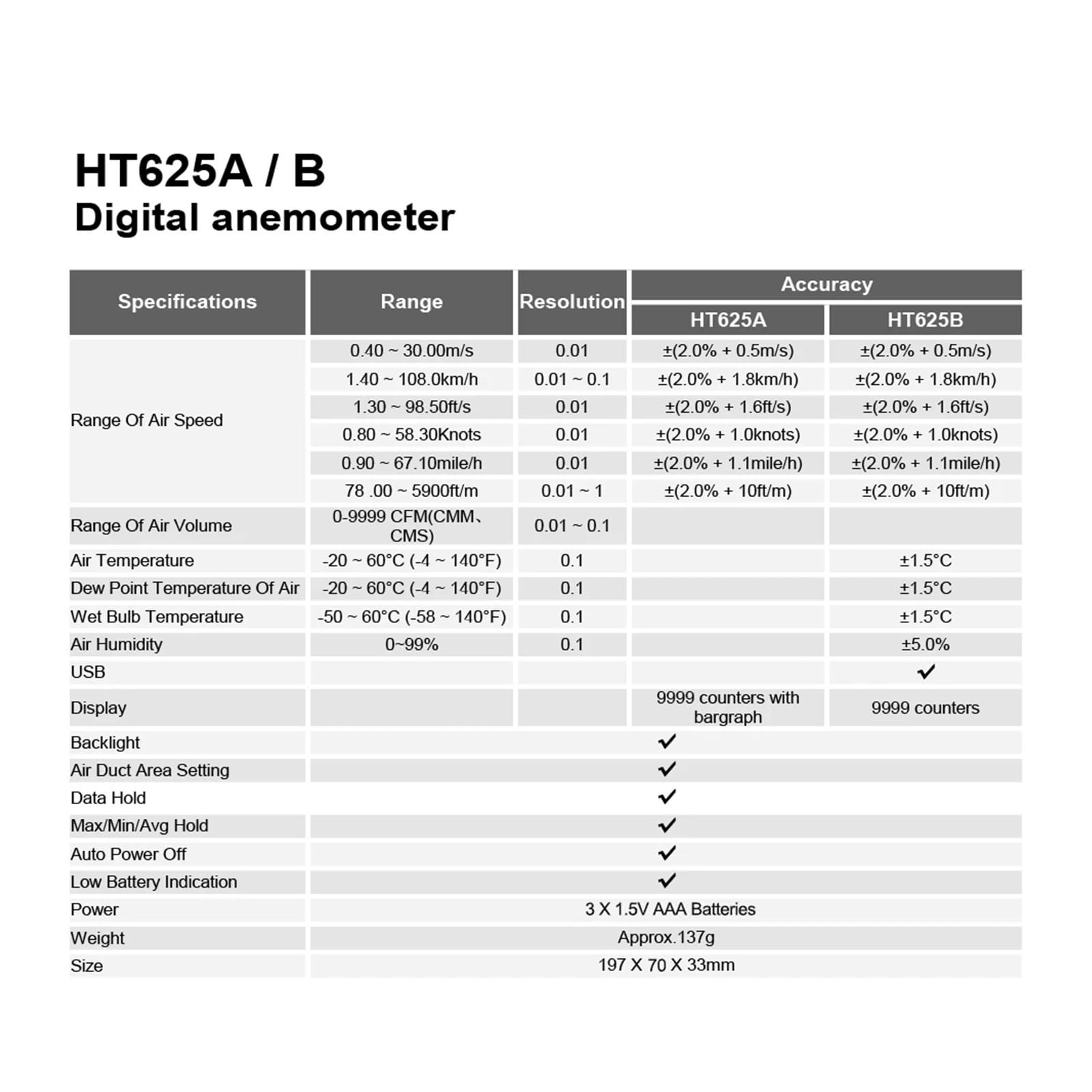 Anemómetro de alta precisión, medidor de velocidad del viento 30 m/s, medidor de volumen de aire, temperatura y humedad (tipo 625A)