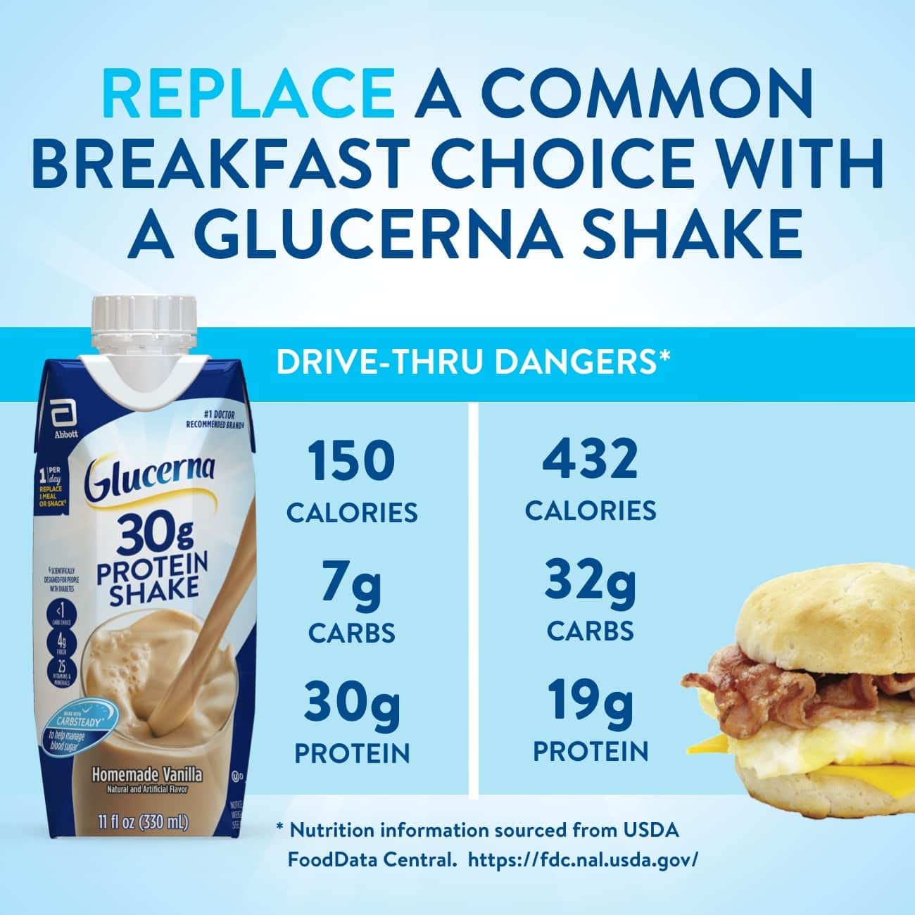 Glucerna Protein Smart Nutritional Shake, Diabetic Protein Drink, Blood