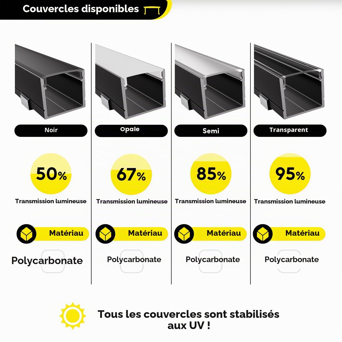 Profil LED de montage en surface noir - 2000 x 21 x 18,5 mm pour bandes LED larges jusqu'à 16 mm (par exemple pour Philips Hue) + couvercle noir + accessoires
