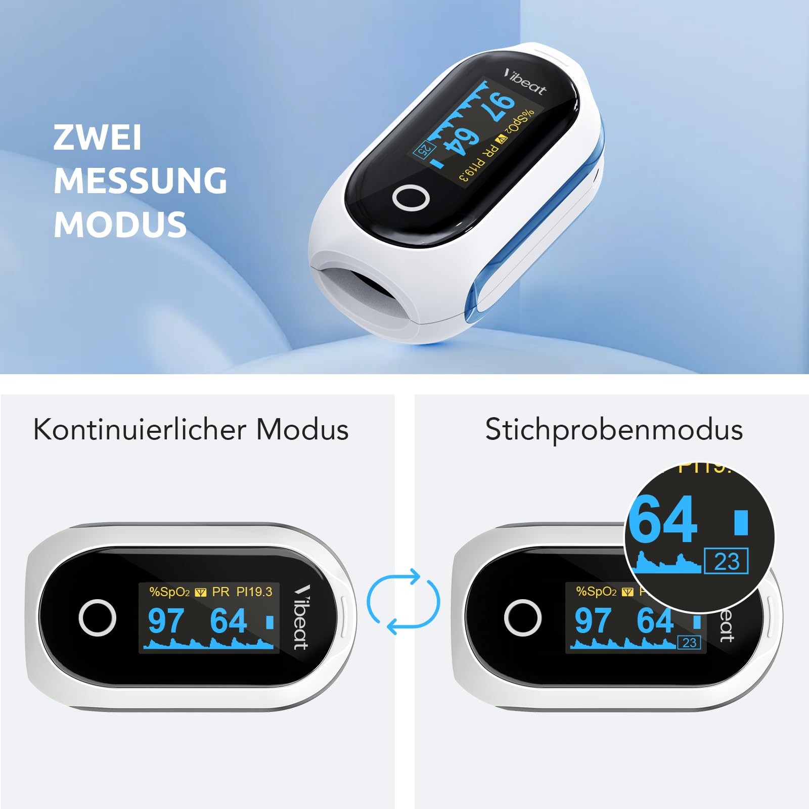 Vibeat Bluetooth Pulsoximeter mit 12 Offline-Daten, Wiederaufladbare Sauerstoffsättigung Messgerät Finger, Kontinuierlicher Überwachung Pulsoximeter Fingeroximeter, bequem Herzfrequenzmonitor mit APP