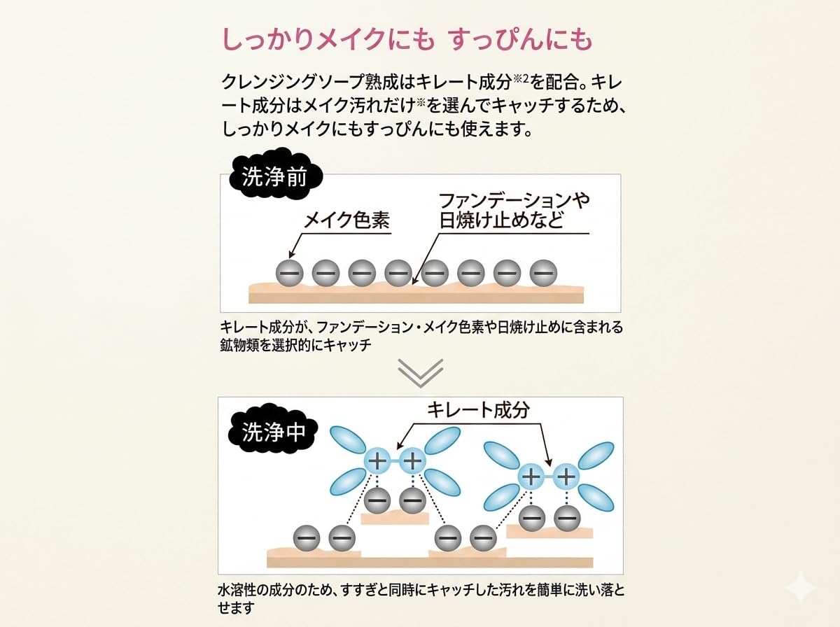 Amazon | プラスリストア クレンジングソープ 【熟成】【洗顔石鹸