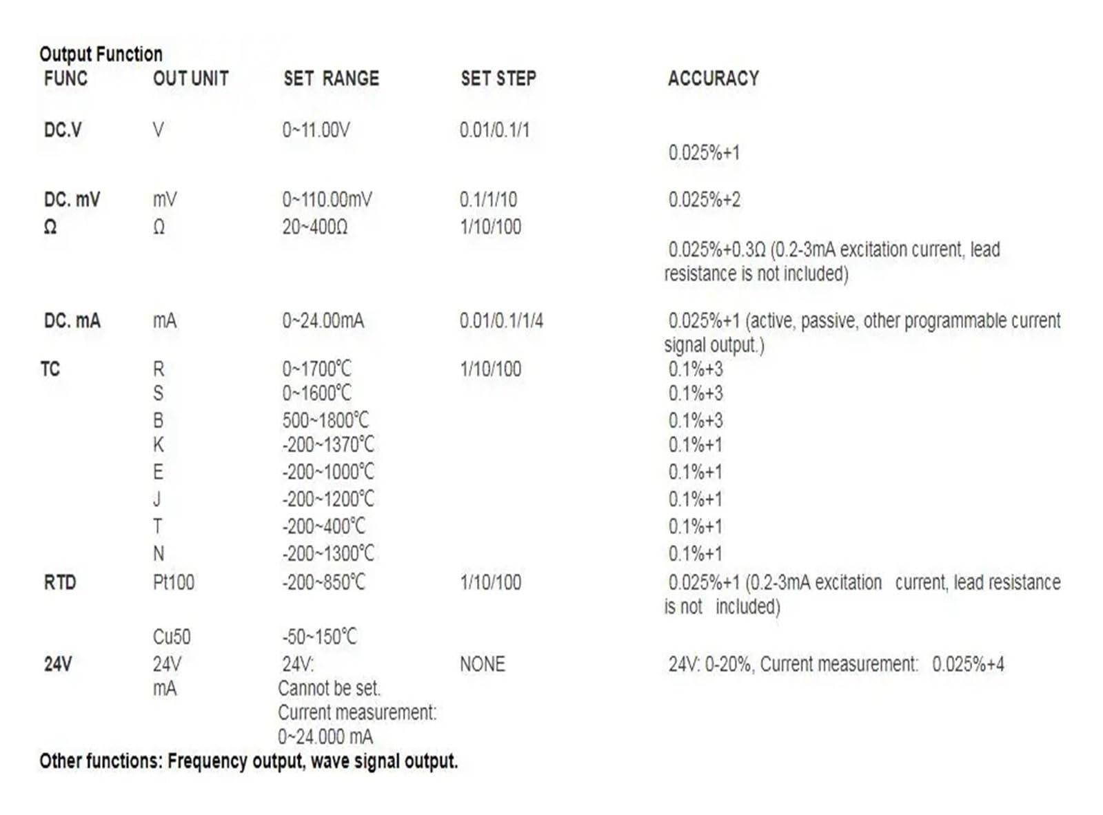 4~20mA/0~10V Process Calibrator, Current Generator Source