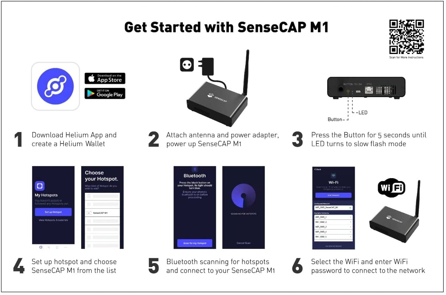 SenseCAP M1 LoRaWAN Gateway Hélio Crypto Miner - US915 | Kit de 4