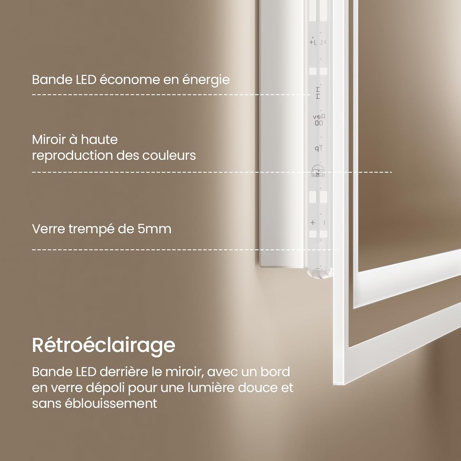 Diagram showing the mirror's construction: energy-saving LED strip, high color reproduction mirror, 5mm tempered glass, and backlight with frosted glass edge.