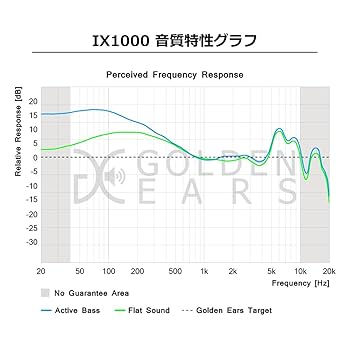 Amazon.co.jp: MUIX デュアルサウンド カナル型イヤホン IX1000