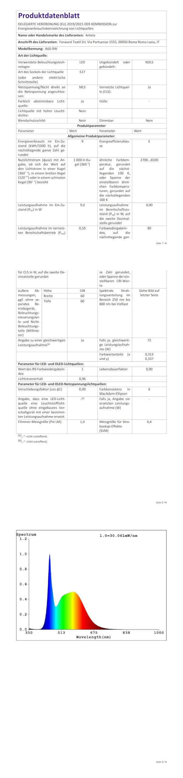 Smart LED Glühbirne E27 2er Pack - Dimmbar & Farbwechsel Mit App Steuerung