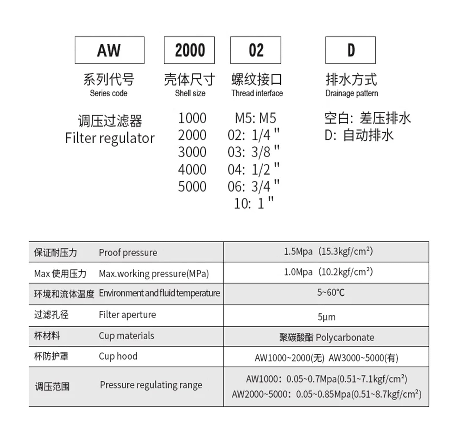 1 szt. Pneumatyczny regulator filtra zaworu wentylacyjnego zawory redukujące ciśnienie AW2000 AW3000 AW4000 AW5000 (AW4000-04)
