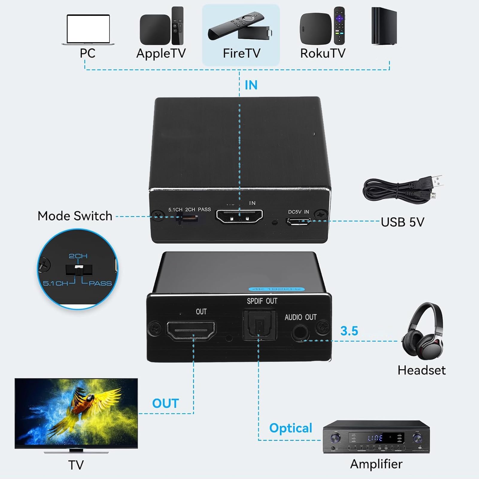 Denash HDMI Sound Extractor, 4K Audio Splitter Converter with Optical SPDIF & 3.5mm Output for Speaker, Amplifier, Headphone