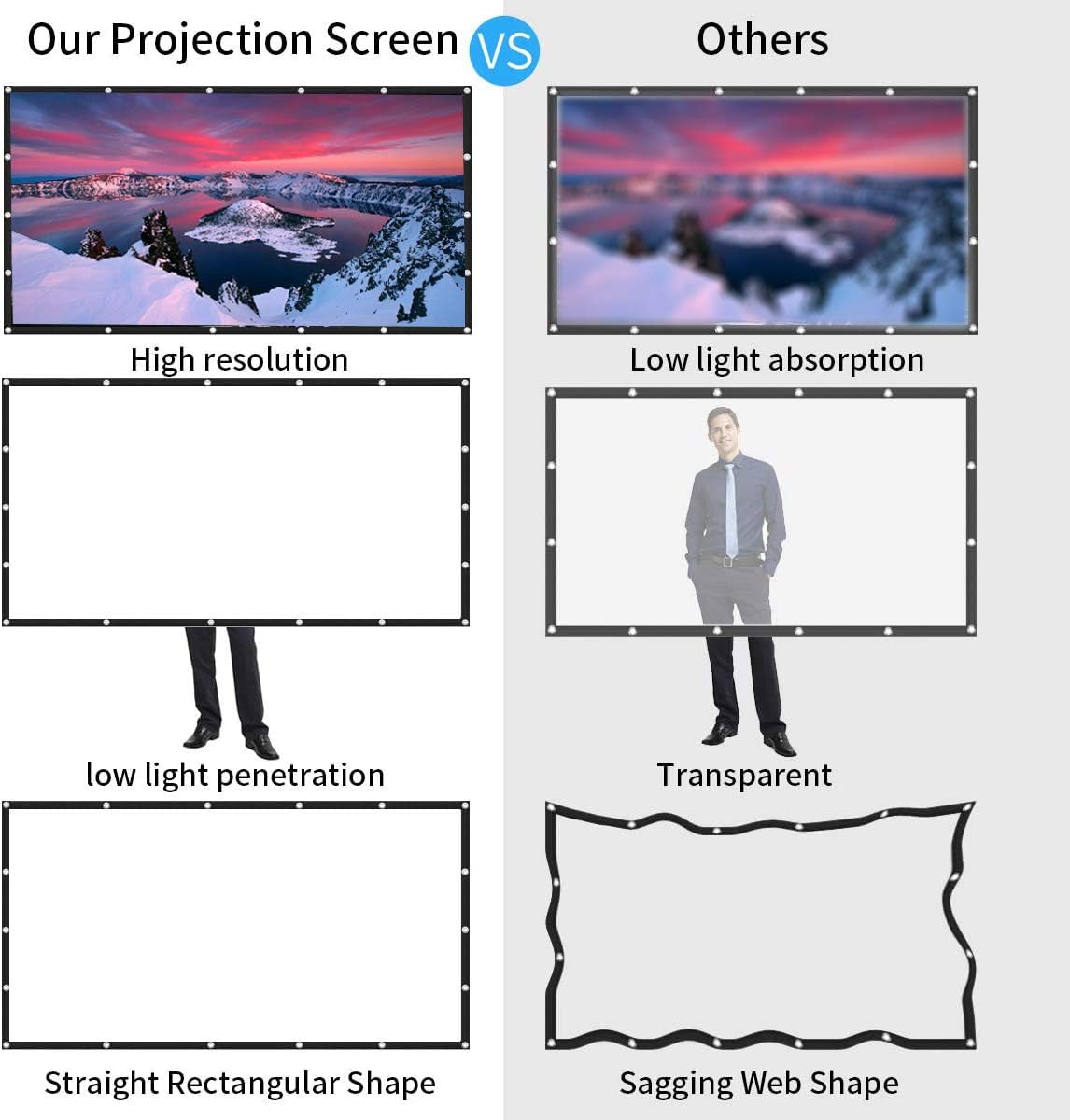 ASHATA Projector Screen 16:9 HD 4K Portable Foldable Projection Screen with Black Edging and Hanging Holes for Home Theater Cinema Indoor Outdoor Front and Rear (120Inch)