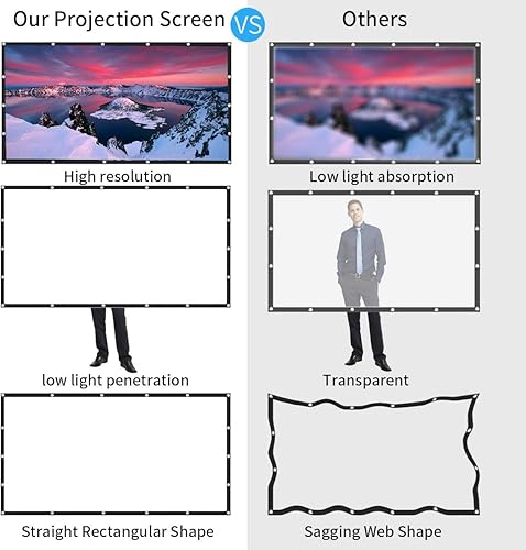 Miniatura 3 de ASHATA Pantalla de proyector 169 HD 4K Pantalla de proyección plegable portátil con bordes negros y agujeros para colgar para cine en casa, cine en